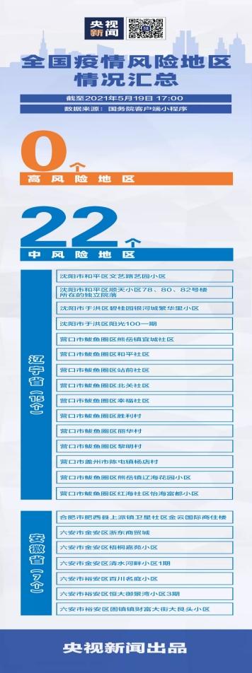 关于公布最新全国疫情中高风险地区名单的通知