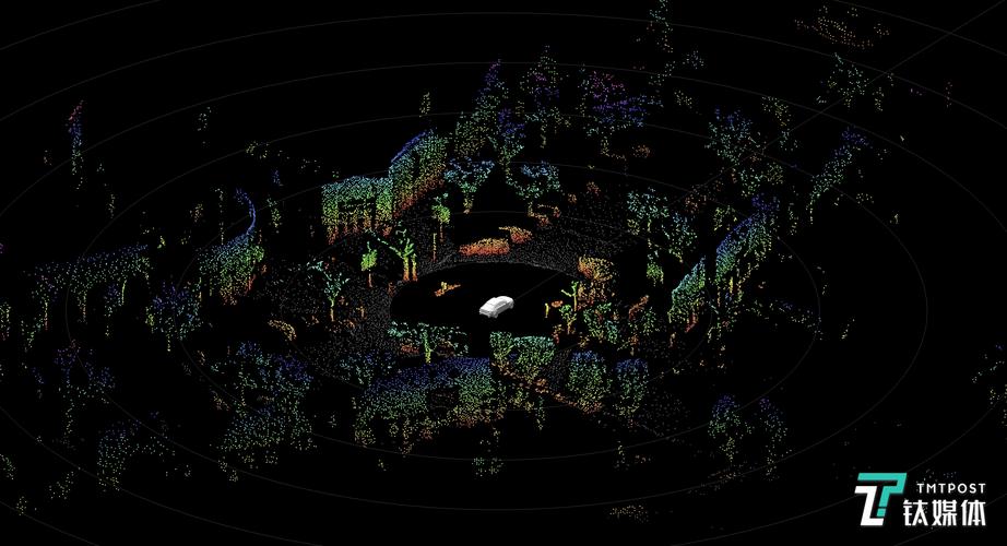 cepton激光雷达的点云数据