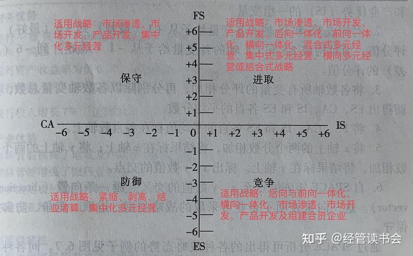 二,space工具分析案例下图是一家银行的space矩阵分析案例:首先列出四