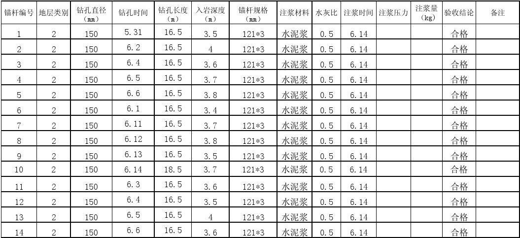 锚杆施工记录表