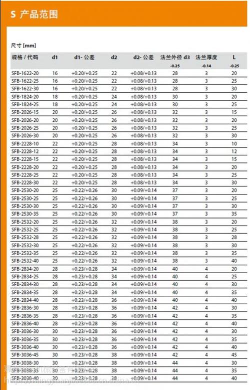 s系列塑料法兰轴套,法兰衬套,塑料轴承,耐磨轴套,塑料直线轴