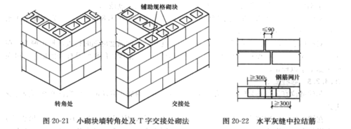 1.11条,   5.1.11多孔砖的孔洞应垂直于受压面砌筑.