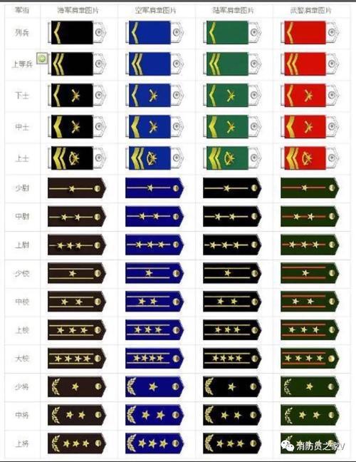我国现行的消防衔,军衔,警衔,关衔