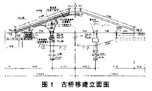沈荡古拱桥的移建(程光华)