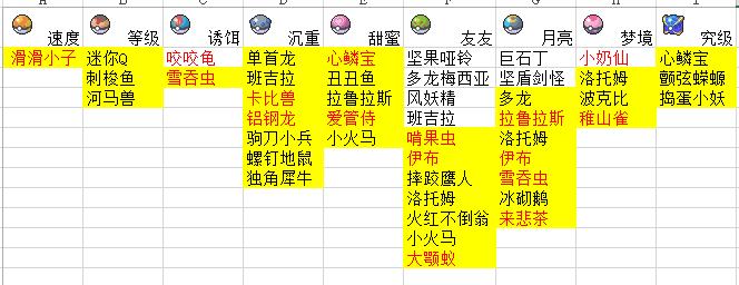 柑果球种换爱心球月球卡蒂狗,月球乘龙