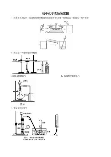 初中化学实验图