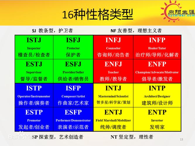 不知道大家的十六型人格都是什么?