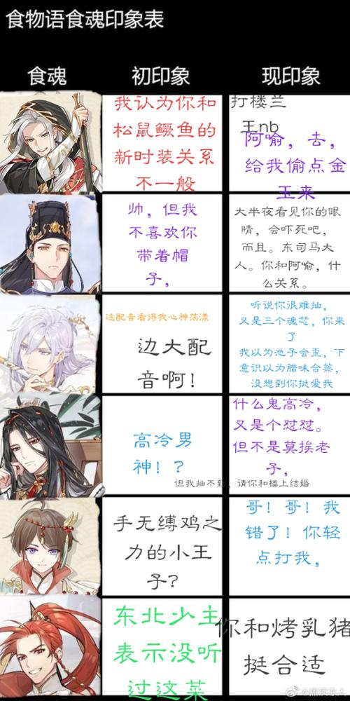 【玉麟香腰→屠苏酒←龙井虾仁】盘花易绾