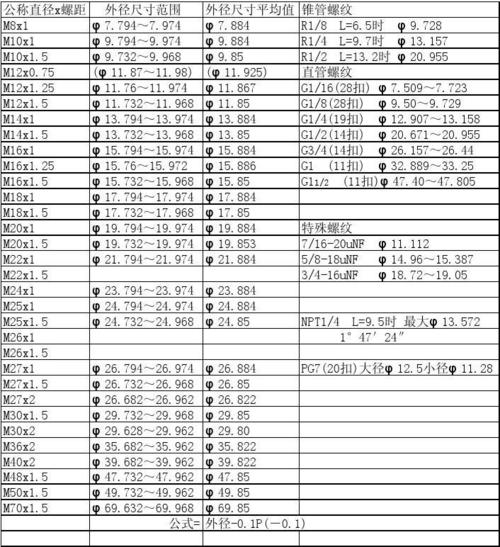 螺纹公差对照表