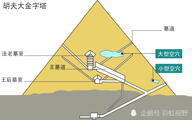 胡夫金字塔内部构造示意图