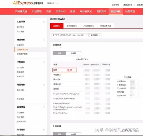 如何从买家的角度编辑一个合格的速卖通listing