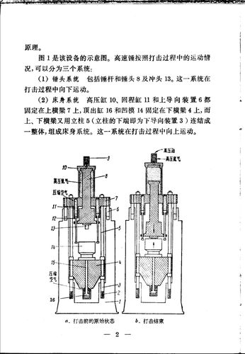 工业技术资料 1970年 第25号 高速锤和高速锻造齿轮工艺_11510845.