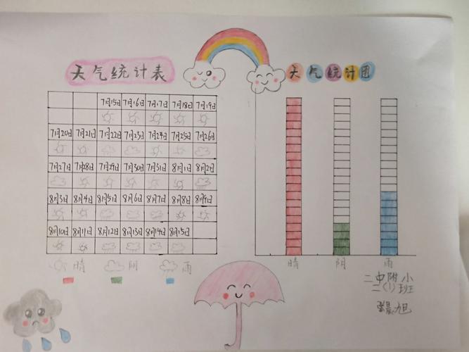 三年级要学统计表了,这是我画的天气统计表