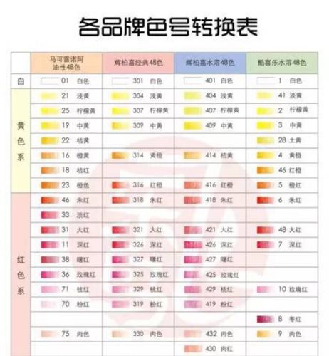 彩铅各品牌色号转换表
