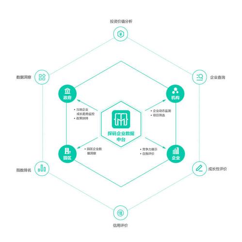 【企业大数据案例】大数据为企业"画像",抢占智能风控高地!