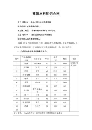 建筑材料购销合同范本