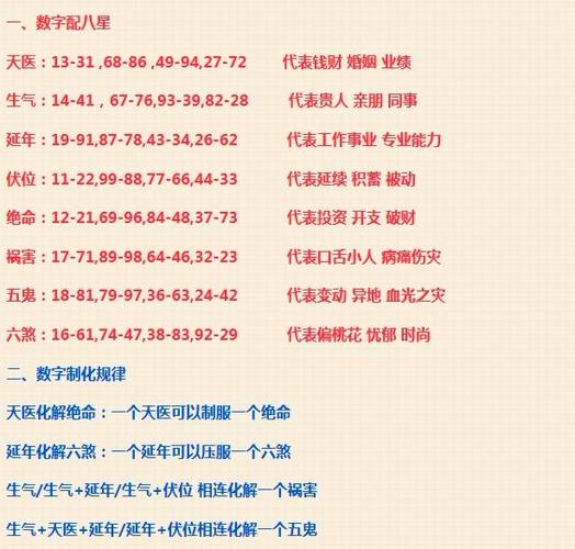 数字能量具体分析