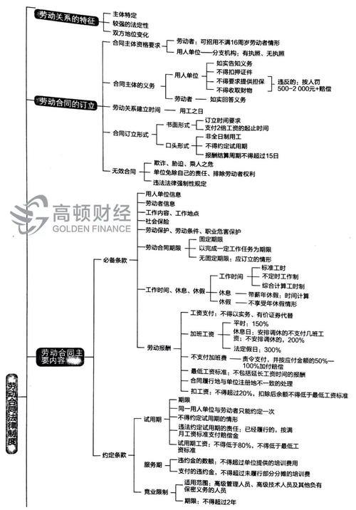 大结局! 劳动合同与社会保险法律制度(知识图谱 每日一练)
