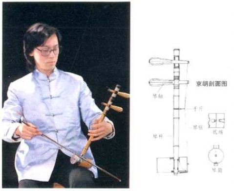 京胡,又称胡琴.拉弦乐器.