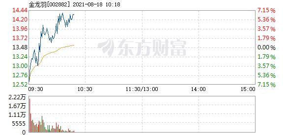 股票频道 正文 主力资金加仓名单实时更新,app内免费看>>09:53:2413.