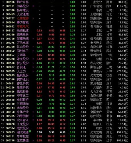 02月25日上证早知道