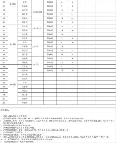 2013年周六周日值班表