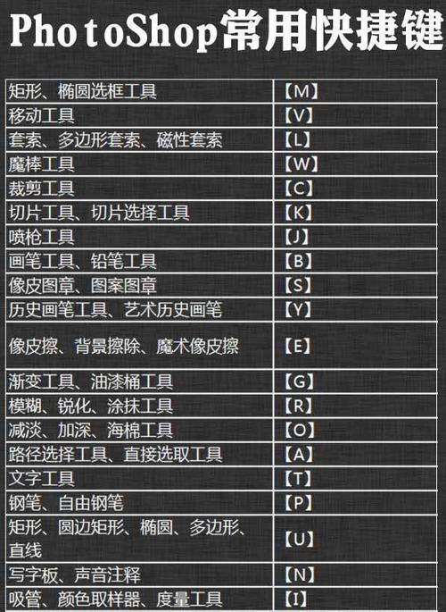120个photoshop常用快捷键命令 融会贯通后,ps功力提高3倍