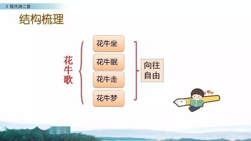 微课堂统编四年级语文上册第3课现代诗二首精讲