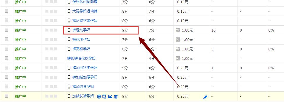 淘宝直通车出价