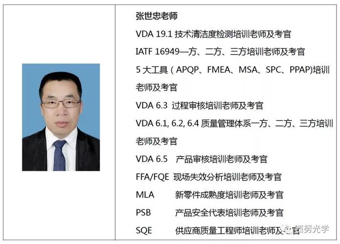 培训讲师:张世忠老师