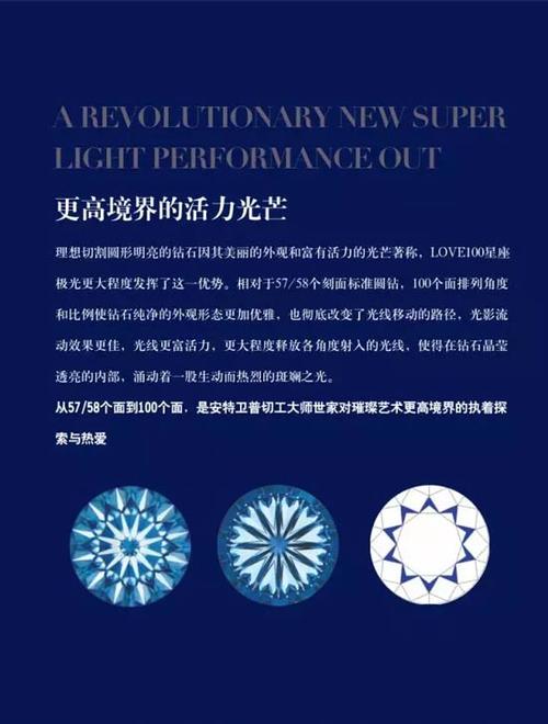 周大生百面美钻love100星座极光,璀璨迷人,更胜以往!