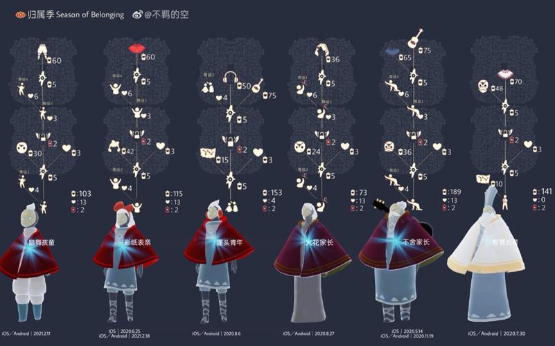 光遇季节先祖复刻兑换图鉴全季节先祖复刻兑换表