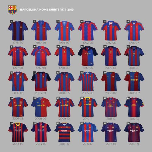 【赏析】nike巴塞罗那20周年特别版球衣球迷版