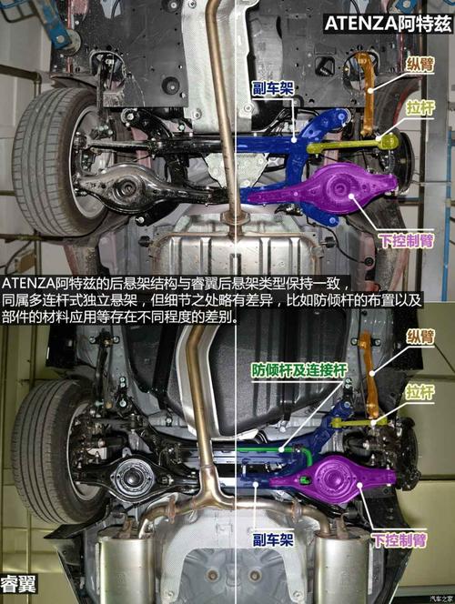 从双横臂到麦弗逊 睿翼/阿特兹底盘对比