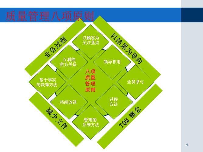 全面质量管理之标准化作业培训教材(八项原则)ppt课件