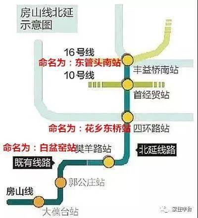 去年的这个时候,家住丰台曾发起关于房山线北延的站名猜想,其中