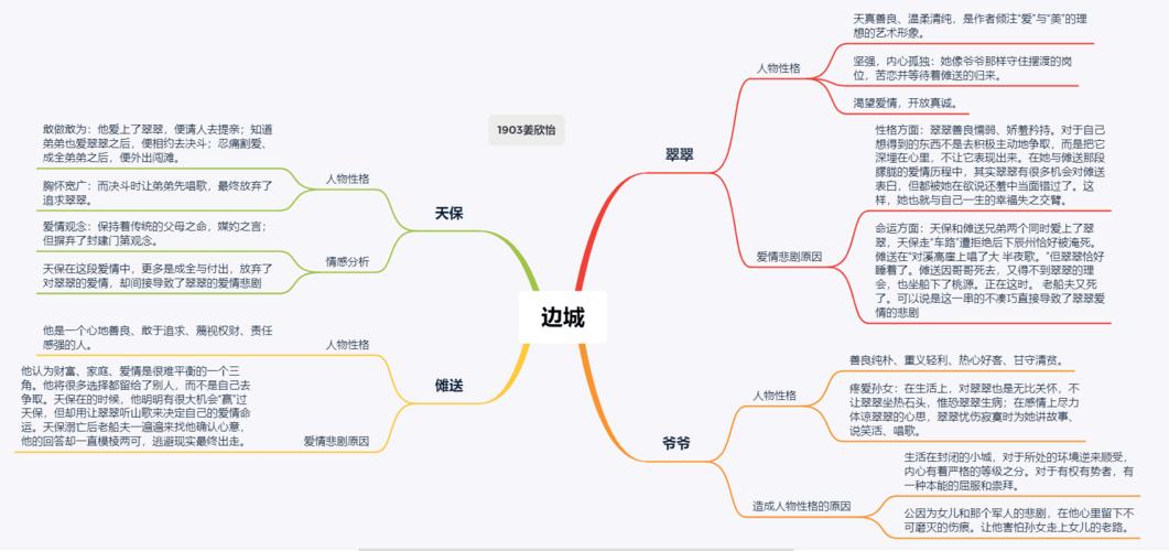 《边城》1903姜欣怡