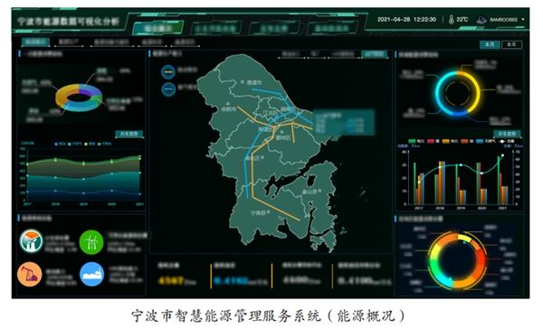 拥抱零碳浪潮华云科技构筑智慧能源数字化服务新业态
