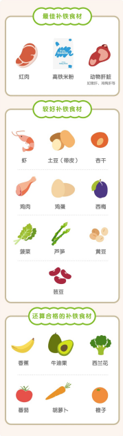 小皮米粉怎么搭配最营养妈妈必读的宝宝补铁餐单