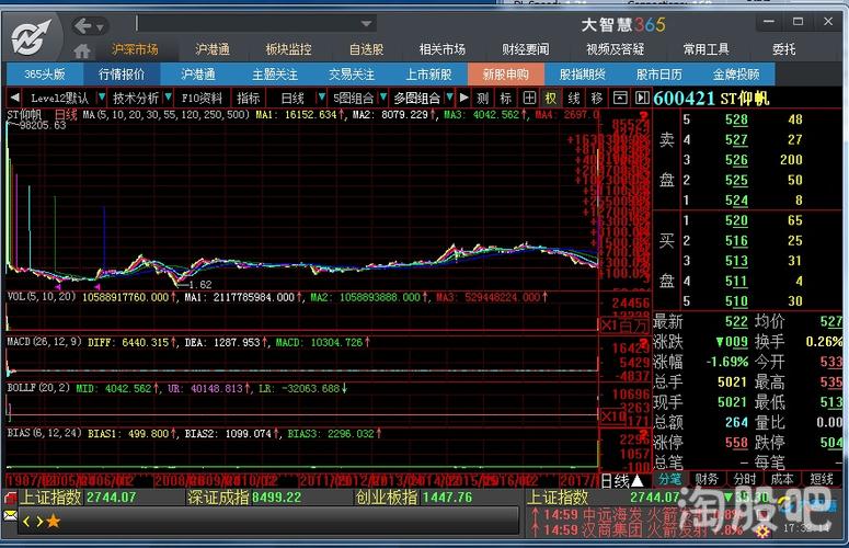 2009-04-24  10:07:47发布主贴  求助如何用大智慧软件打印股票页面