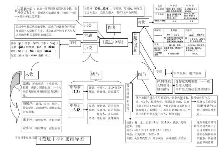 范进中举思维导图.docx 2页