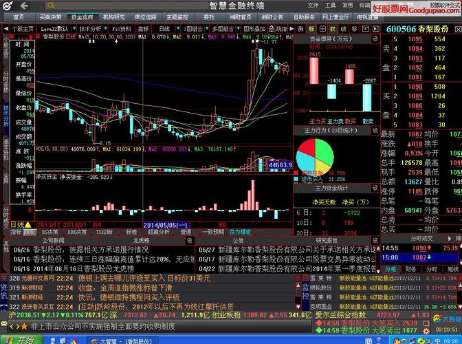 大智慧金融终端数据决策版 - 股票分析软件下载 - 好