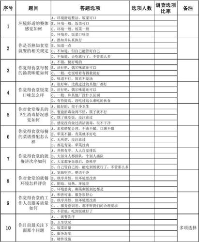 食堂满意度调查表(1)