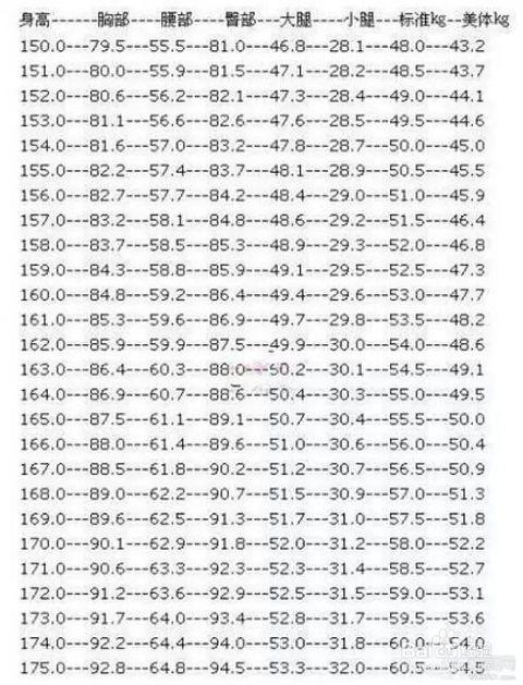 女人标准身材对照表,值得收藏!