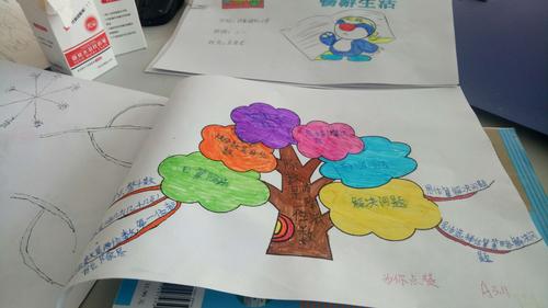 三年级一班数学思维导图.