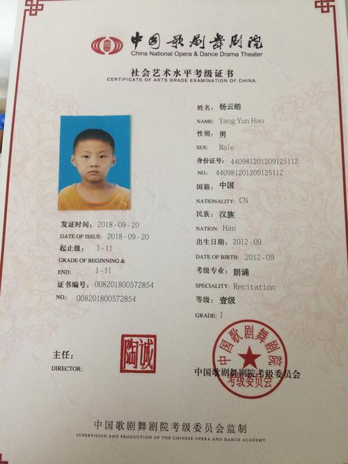 喜报,我园参加口才考级的孩子分别获得了一级和二级证书.恭喜宝贝们