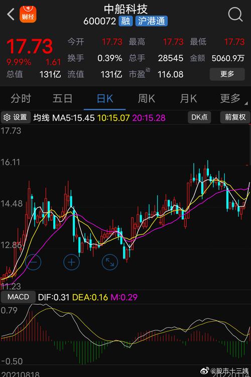 中船科技2个一字板出现之后