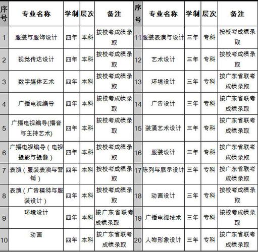 江西服装学院2016年艺术类考试成绩已公布