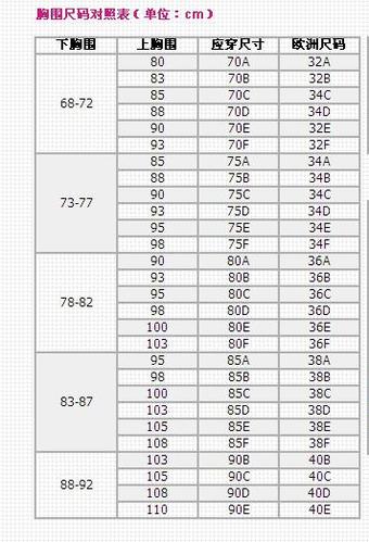女生上胸围95下胸围85,是什么罩杯的?本人求准确答案.