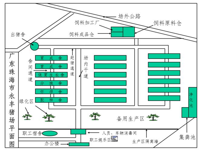 各大猪场平面设计图